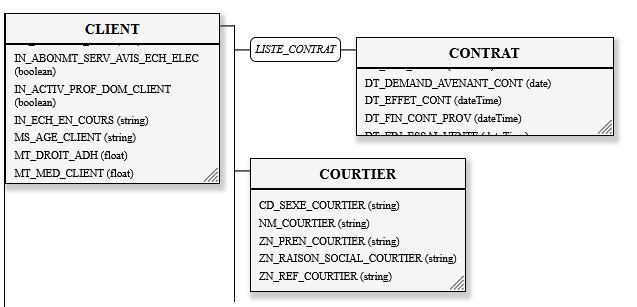 Editique + Open Source = ? (suite )